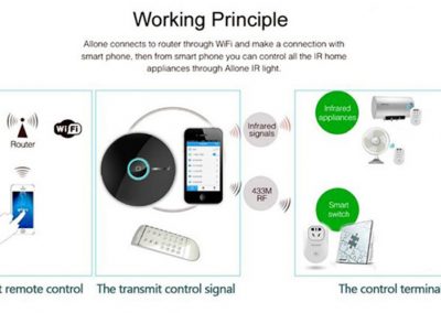Orvibo smart switch T020 Puzzle - intrerupator inteligent - principiul de functionare smartcasa.ro 0001